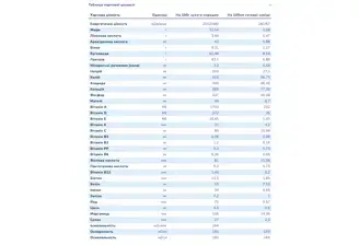 NAN® Гіпоалергенний 2 OPTIPRO® HA з 6 місяців